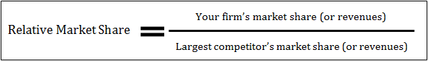 An imae shows how to calculate relative market share.