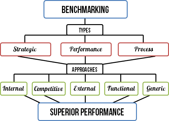 Summary of benchmarking tool.