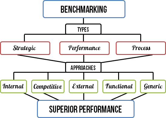 Company Benchmarking Examples