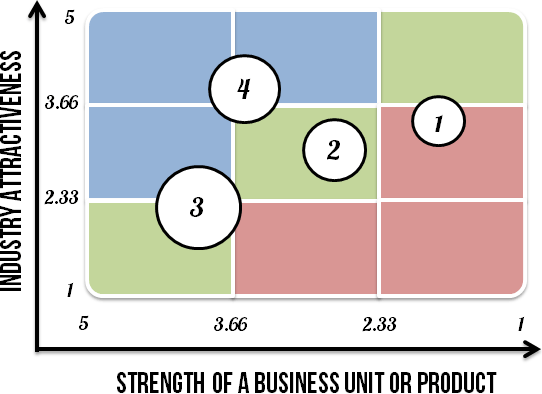 4 business units plotted on the matrix.