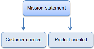 mission statement of nokia company