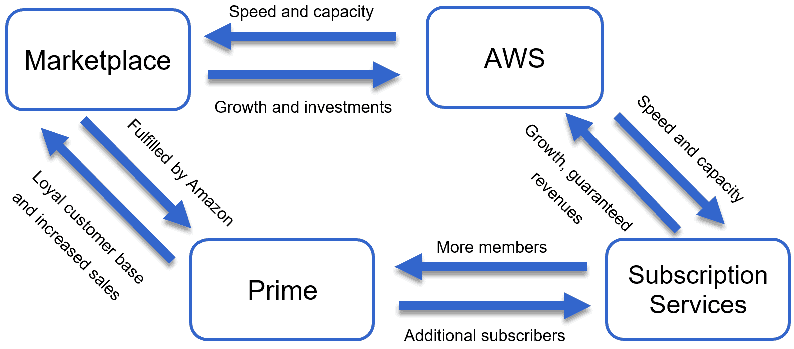 amazon swot analysis