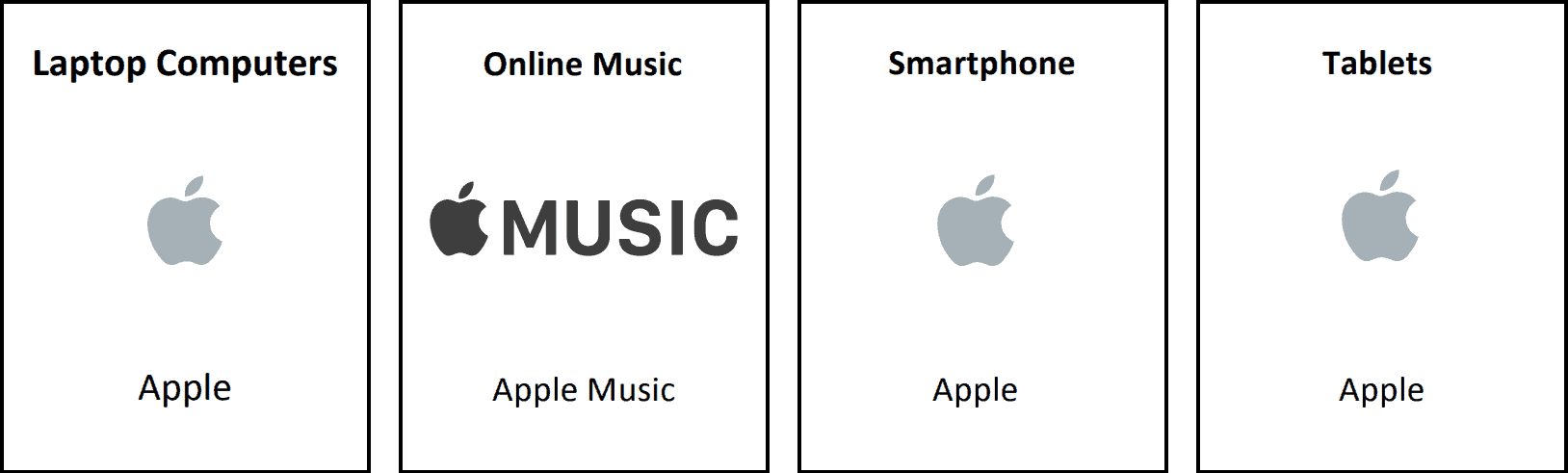 The image shows Apple logos and markets in which Apple brand was the leader in Brand Keys customer loyalty engagement index study in 2017.