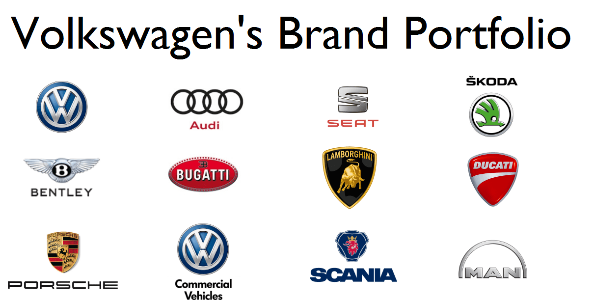 Logos of Volkswagen's 12 brands.