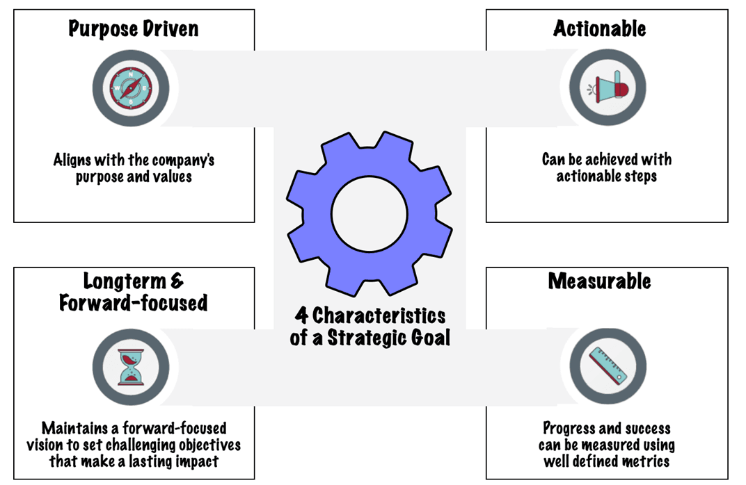 4 Characteristics of a strategic goal