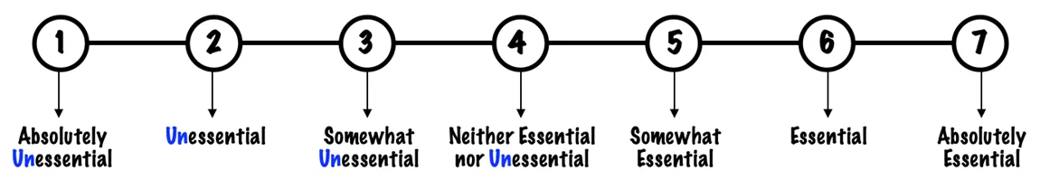 7-Point Likert Scale To Capture Expectations