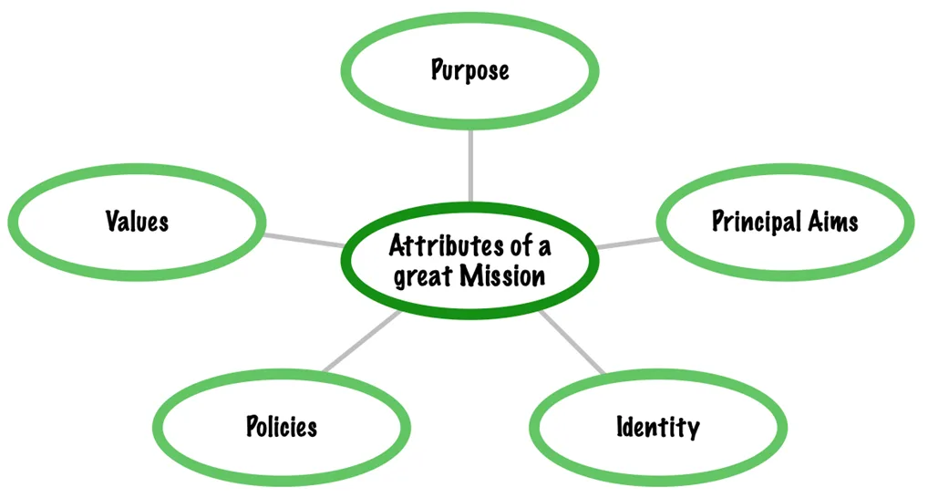 Attributes of A Great Mission