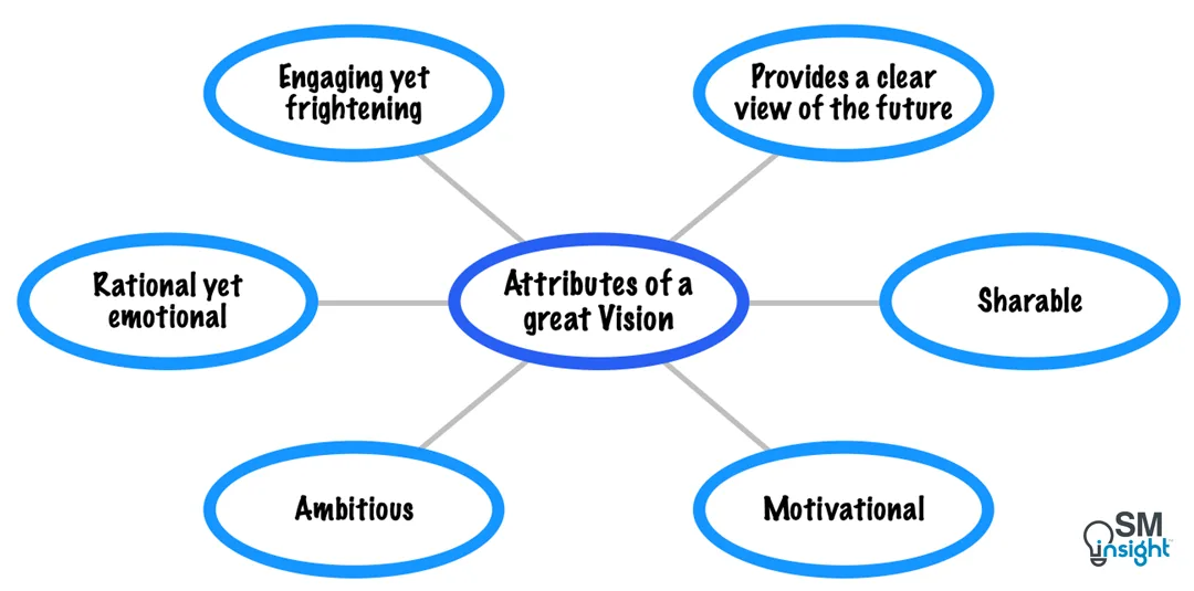 Attributes of A Great Vision