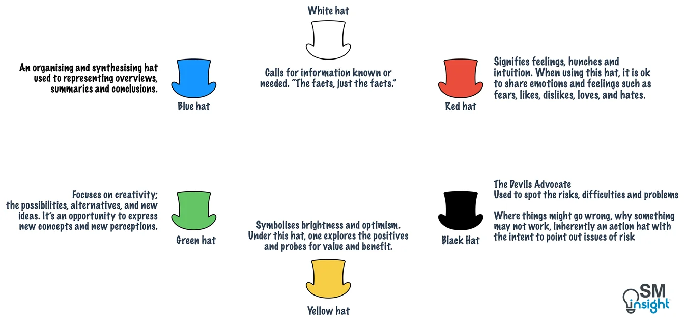 Bonos thinking hats