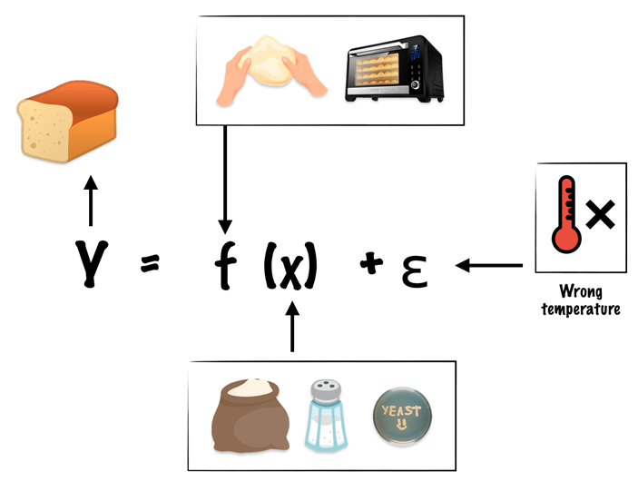 Breakthrough equation applied to bread making