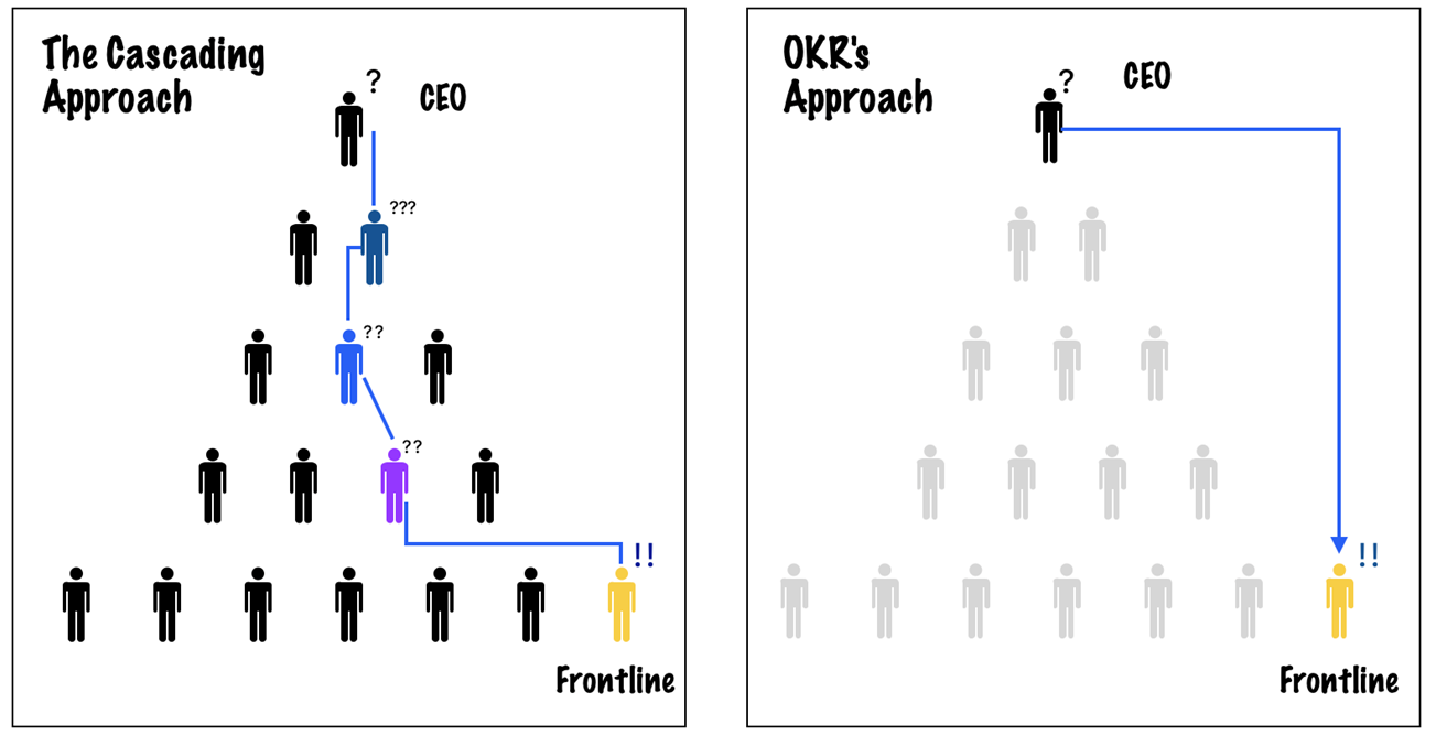 Objectives and Key Results (OKR): In-depth Guide - SM Insight