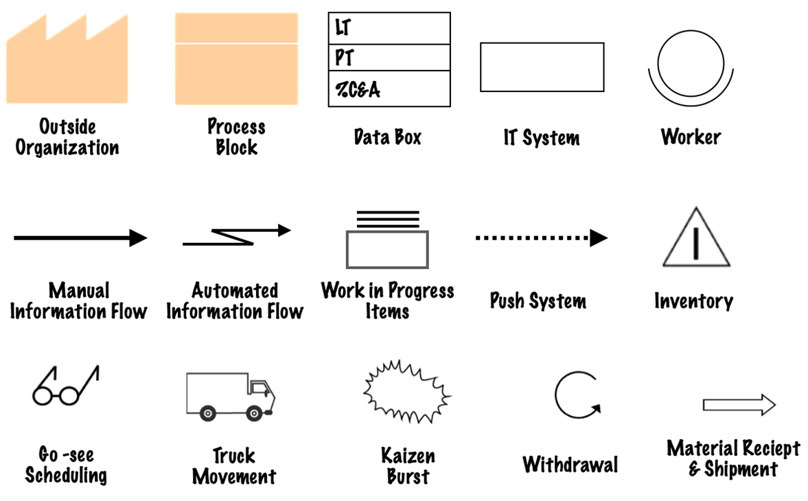 Common value stream mapping icons