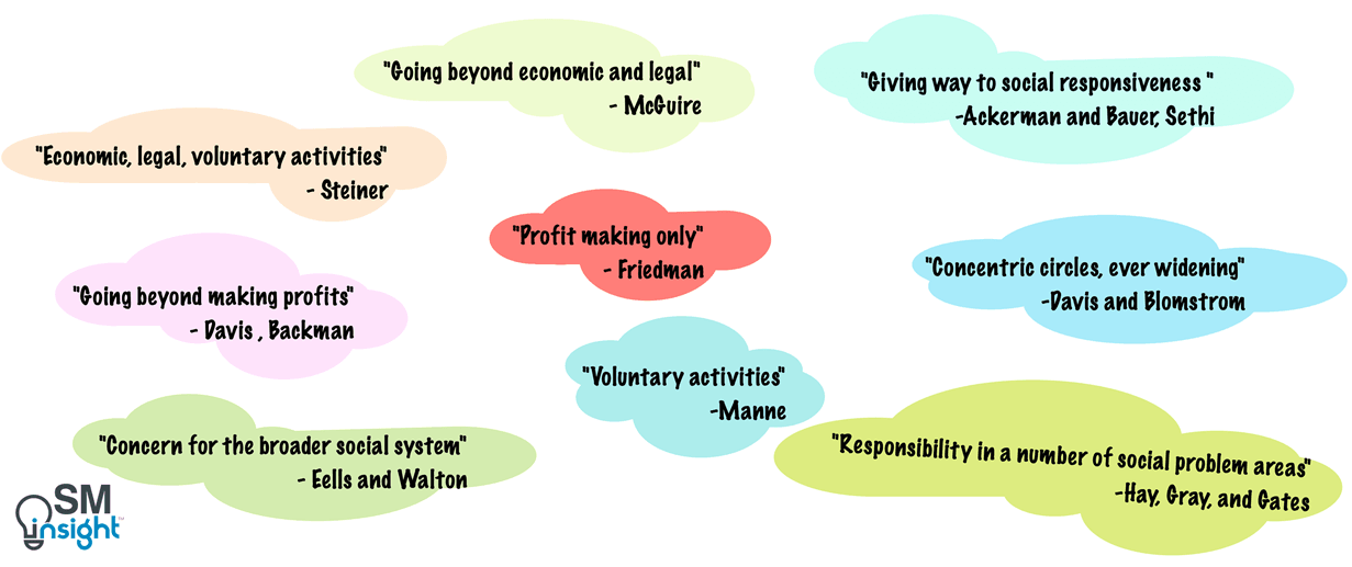 CSR definition
