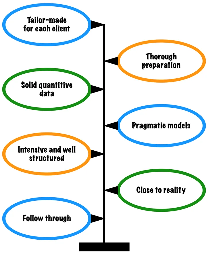 Business Wargaming Explained in Depth Strategic Management Insight