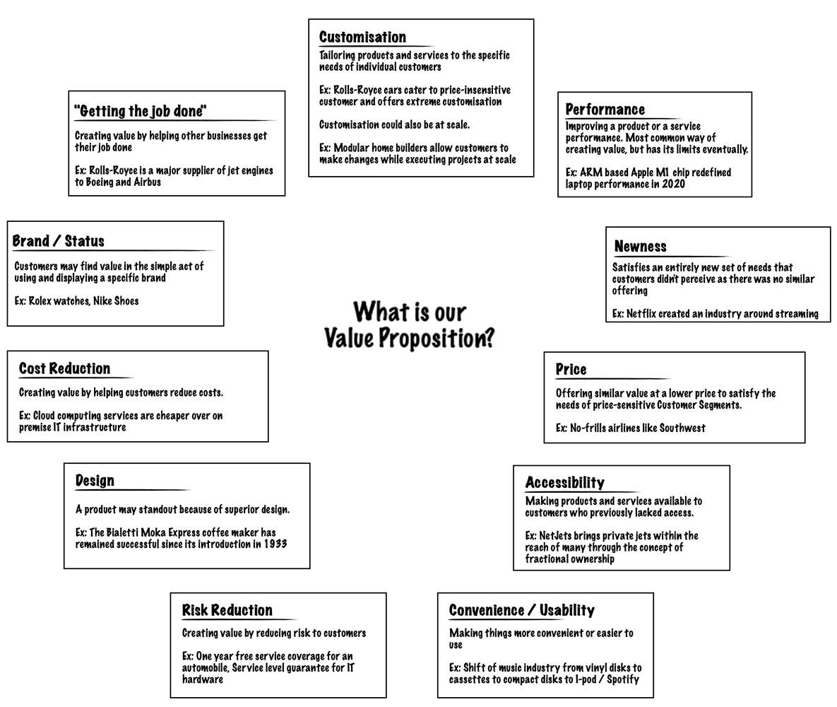Examples of Customer Value Propositions.