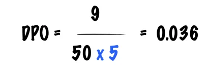 Defects per Opportunity