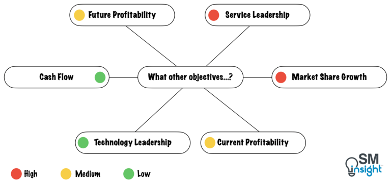 The Complete Guide to Competitive Analysis - SM Insight