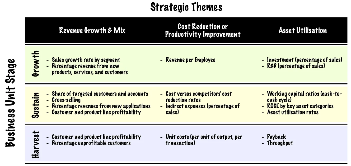 Drivers of aggregate financial objectives