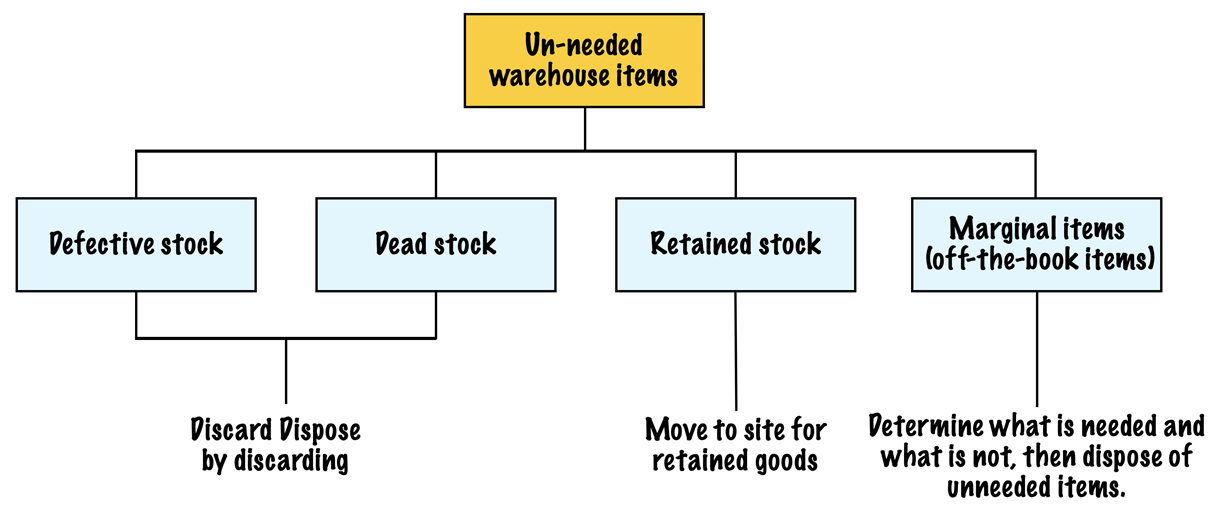 Evaluating red tag targets 