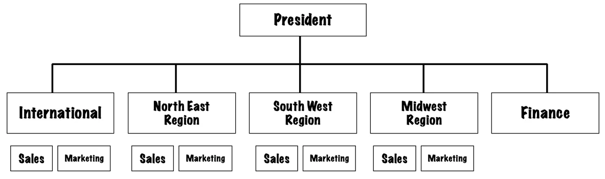 Example of a Geographic Structure