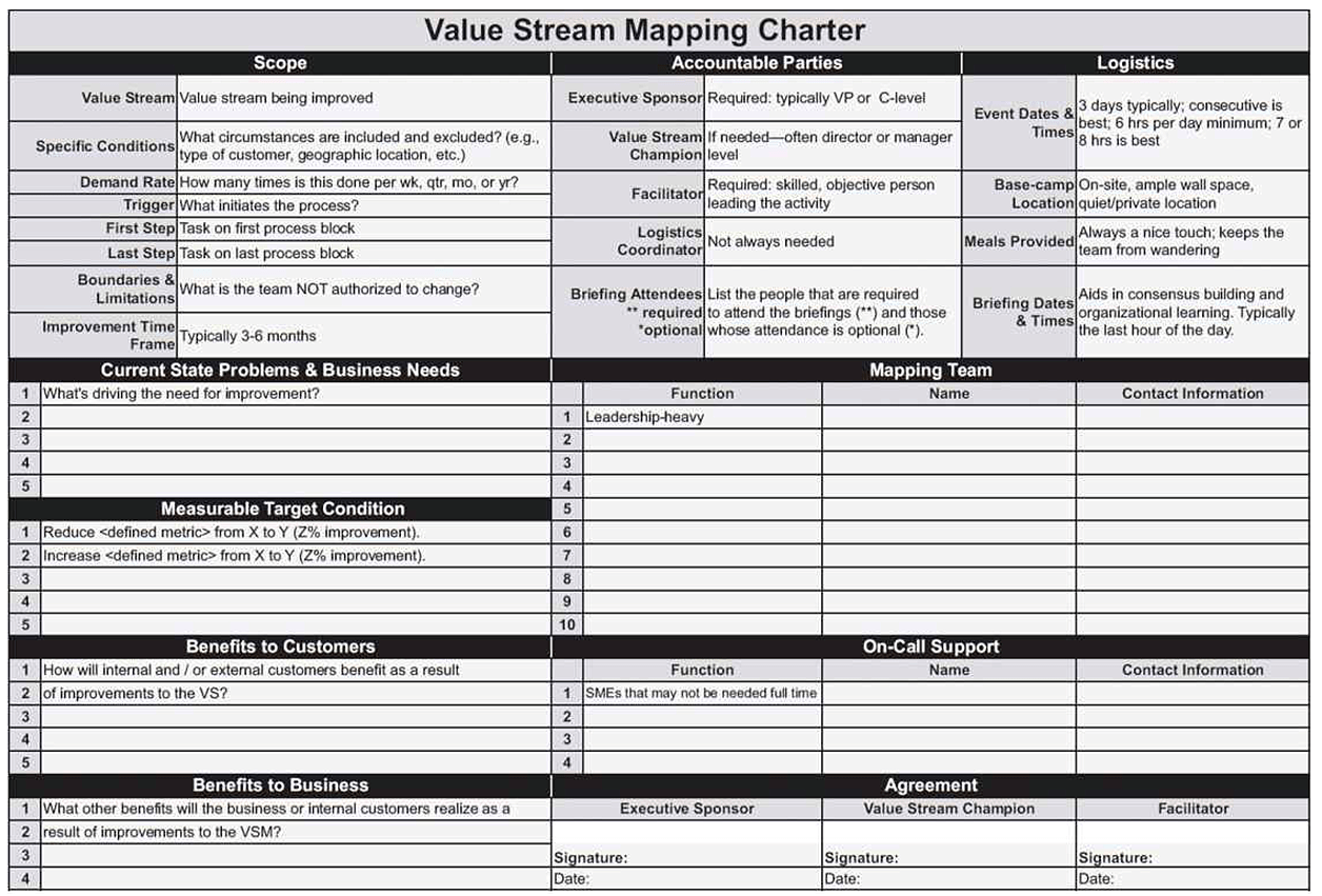 Example of a Value stream mapping charter