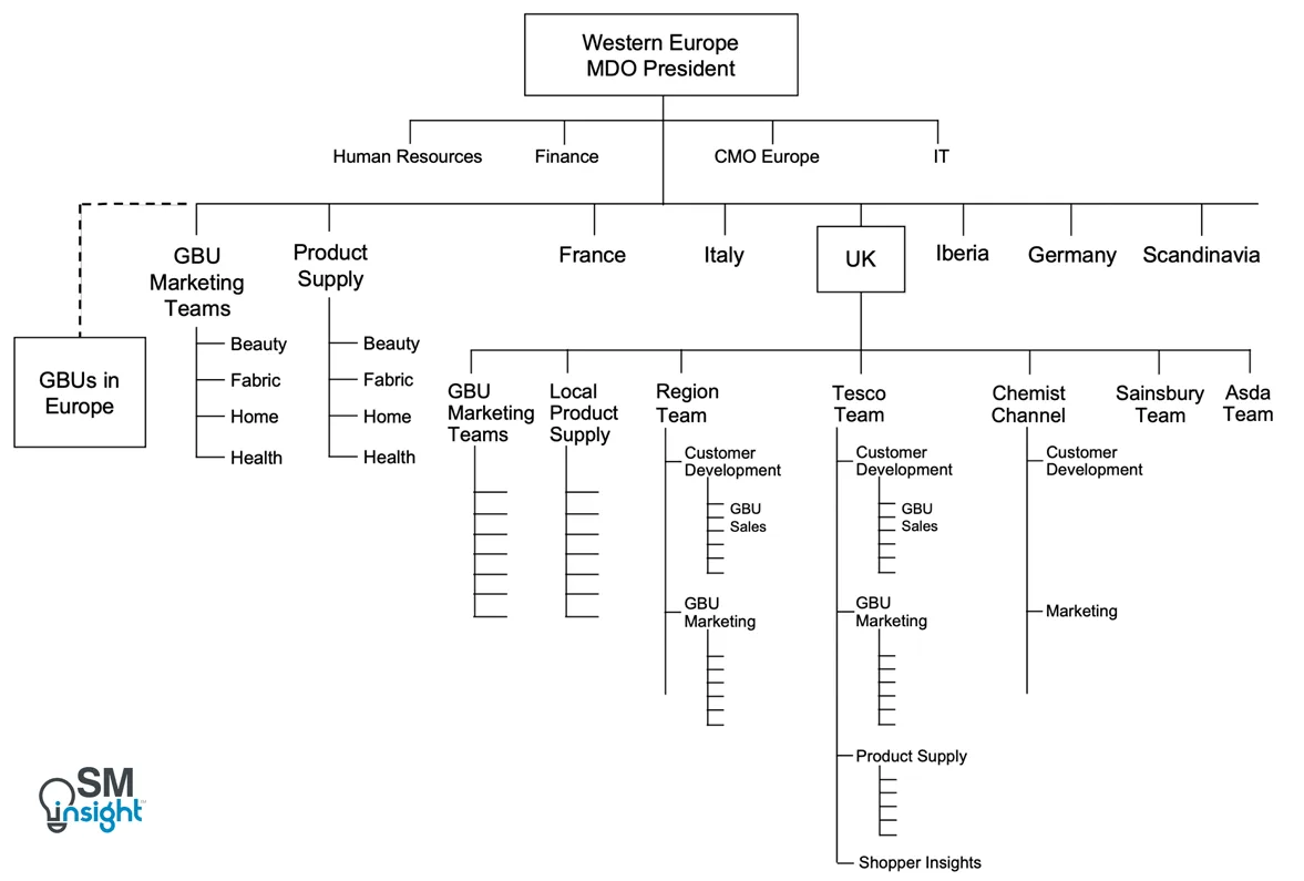 Example of a front-back hybrid structure
