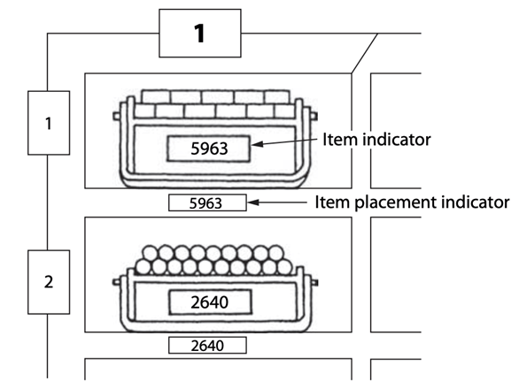 Example of an item indicator