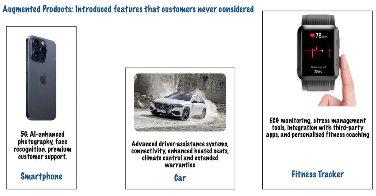 Examples of Augmented Products