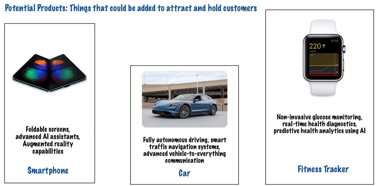Examples of Potential Products