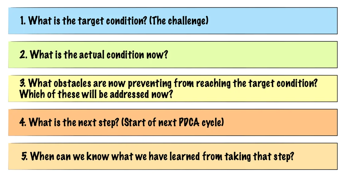 Five important questions in PDCA 