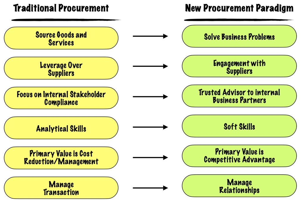 Source: Getting the most out of SRM