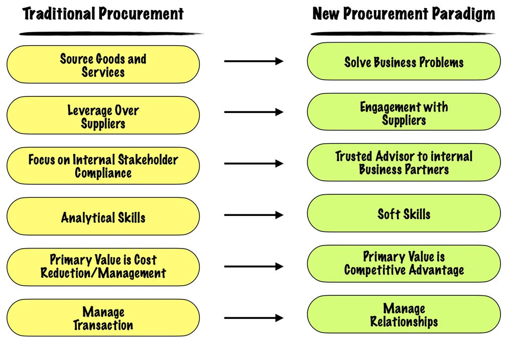 Source: Getting the most out of SRM