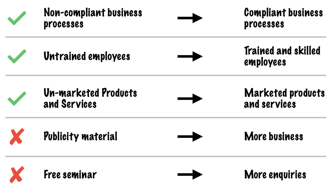Good and Bad Examples of Transformation