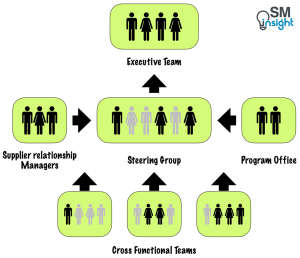 Supplier Relationship Management (SRM) Explained - SM Insight