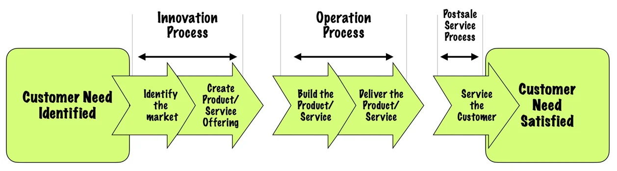 Internal business process perspective