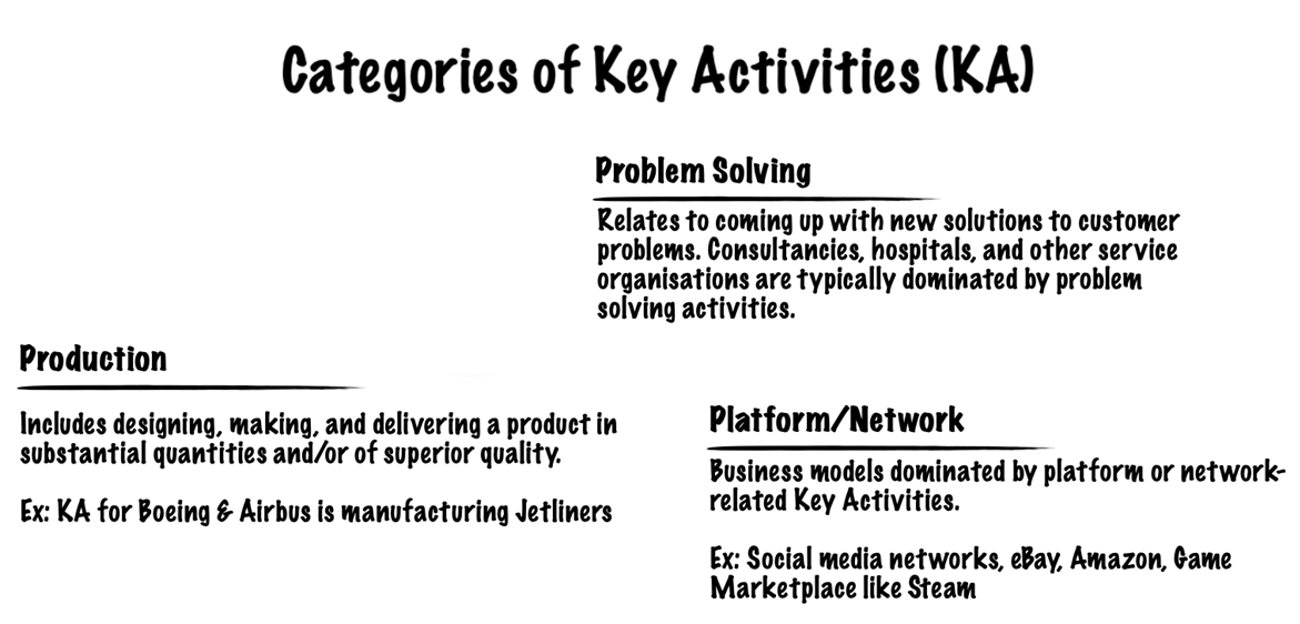 Key Activities