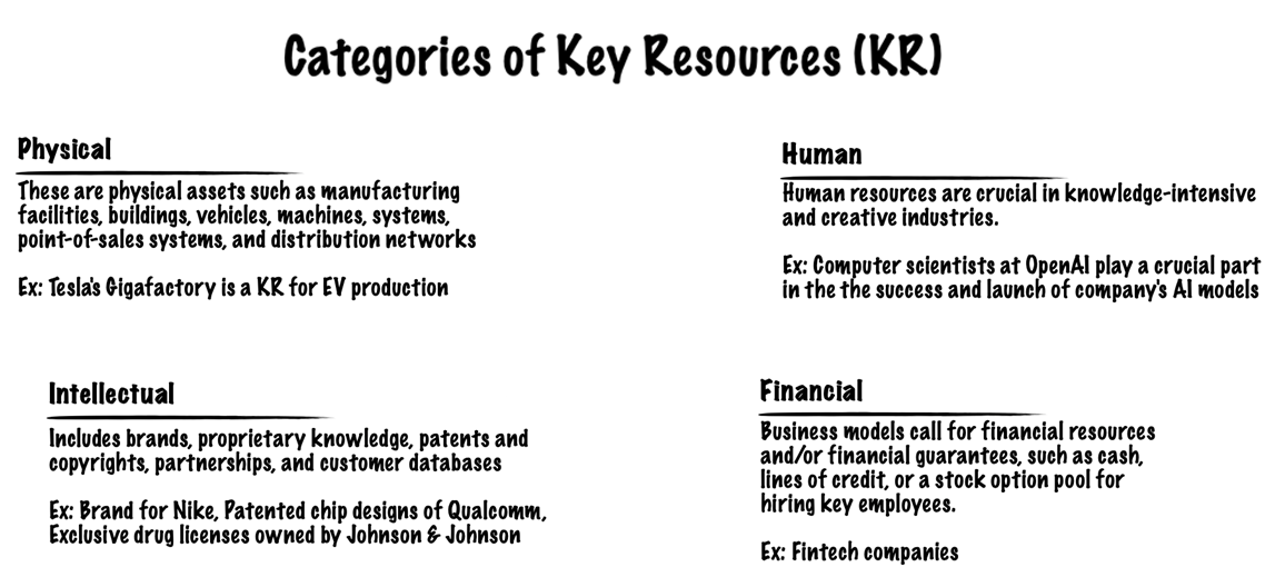 Key Resources