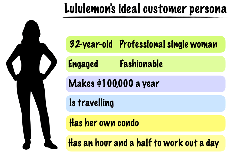Lululemon ideal customer