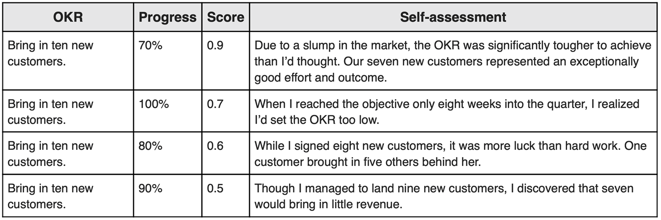 OKR-self assessment