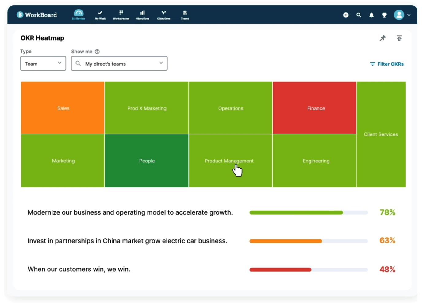 OKR software dashboard