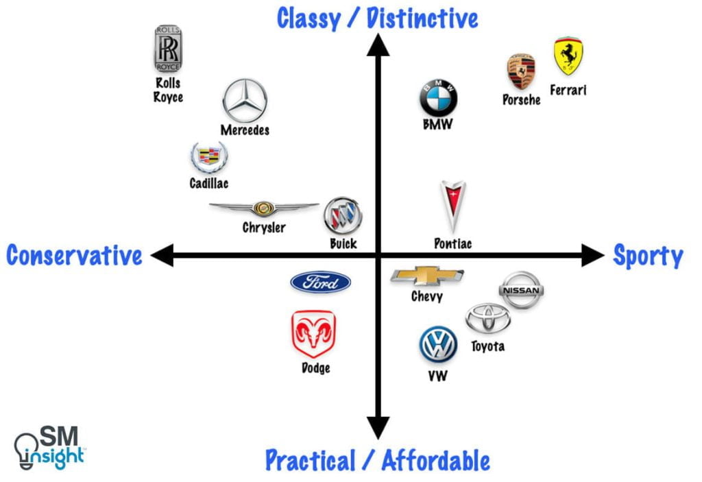 Perceptual Map Explained - SM Insight