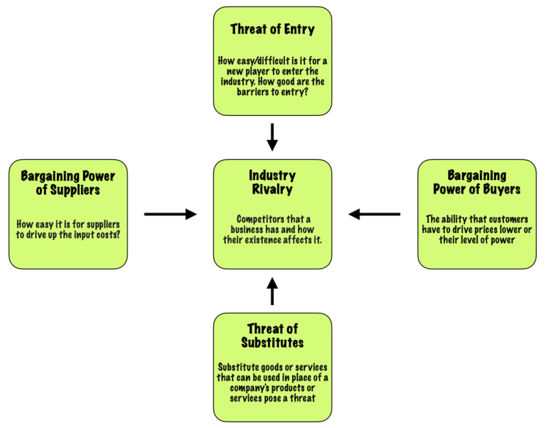 The Complete Guide to Competitive Analysis - SM Insight