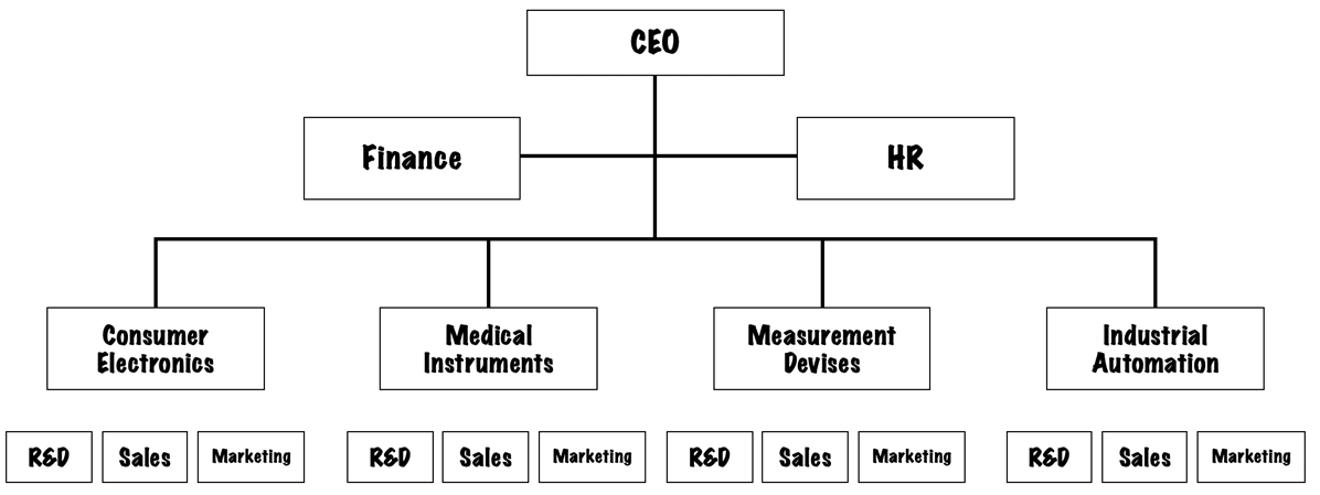 A Product Structure