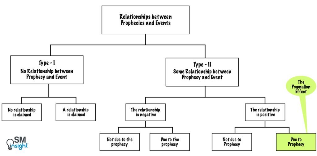 Pygmalion Effect: All You Need To Know - SM Insight