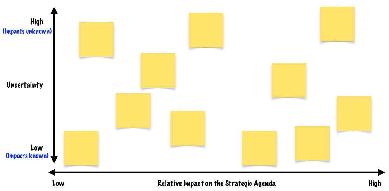 Ranking forces by relative uncertainty