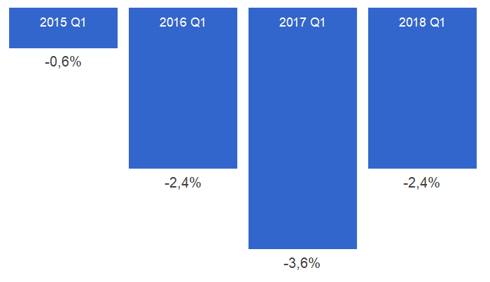 Restaurant customer traffic growth rate 