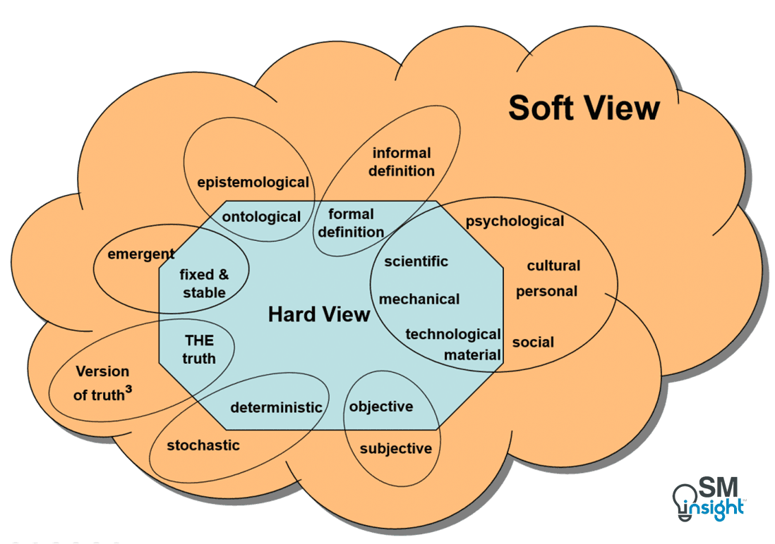 Soft View Vs The Hard View