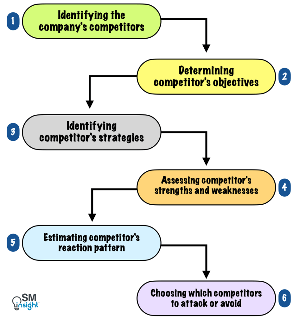 Competitive Analysis The Ultimate Guide SM Insight