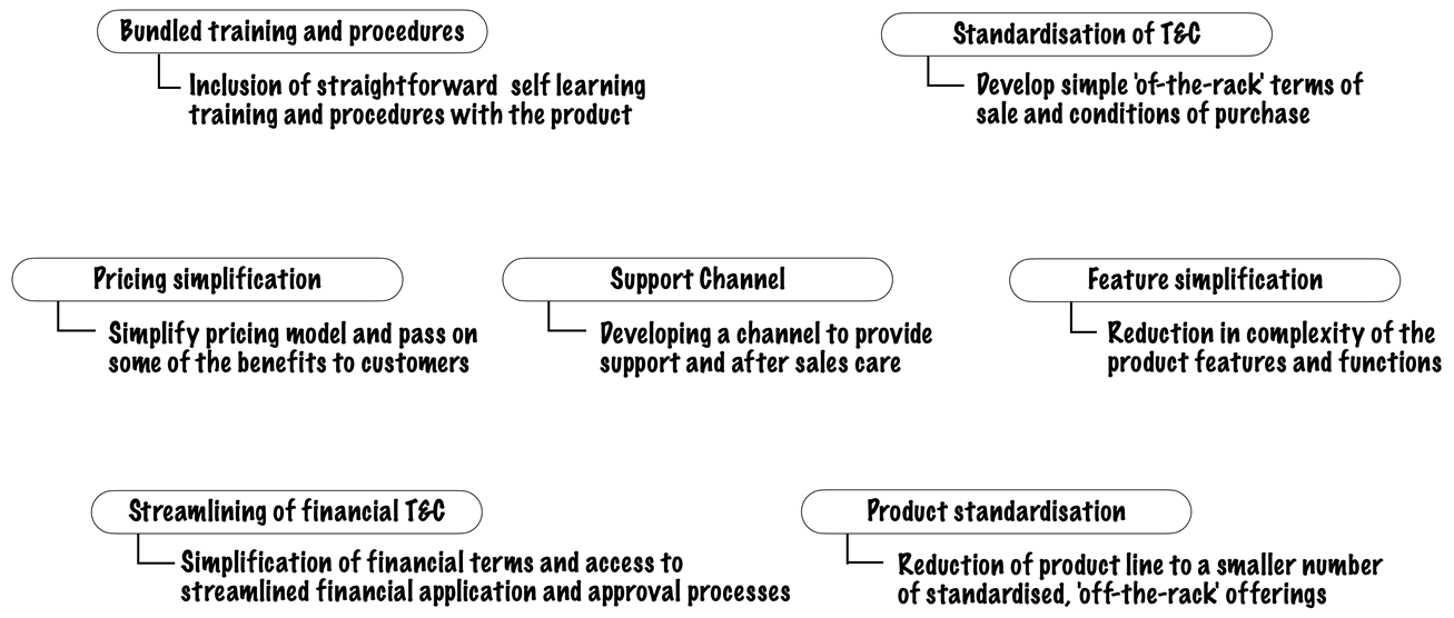 Strategies to align product-channel fit
