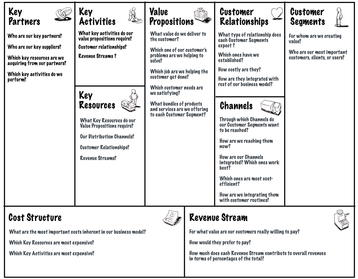 Business Model Canvas (BMC): The Ultimate Guide - SM Insight